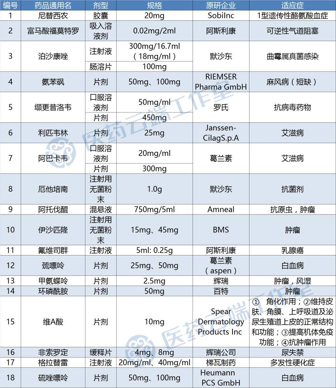 这34个药品被鼓励仿制，玄机何在？