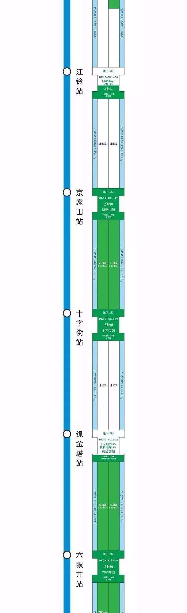 南昌地铁重磅消息！涉及1号线、2号线、3号线、4号线…