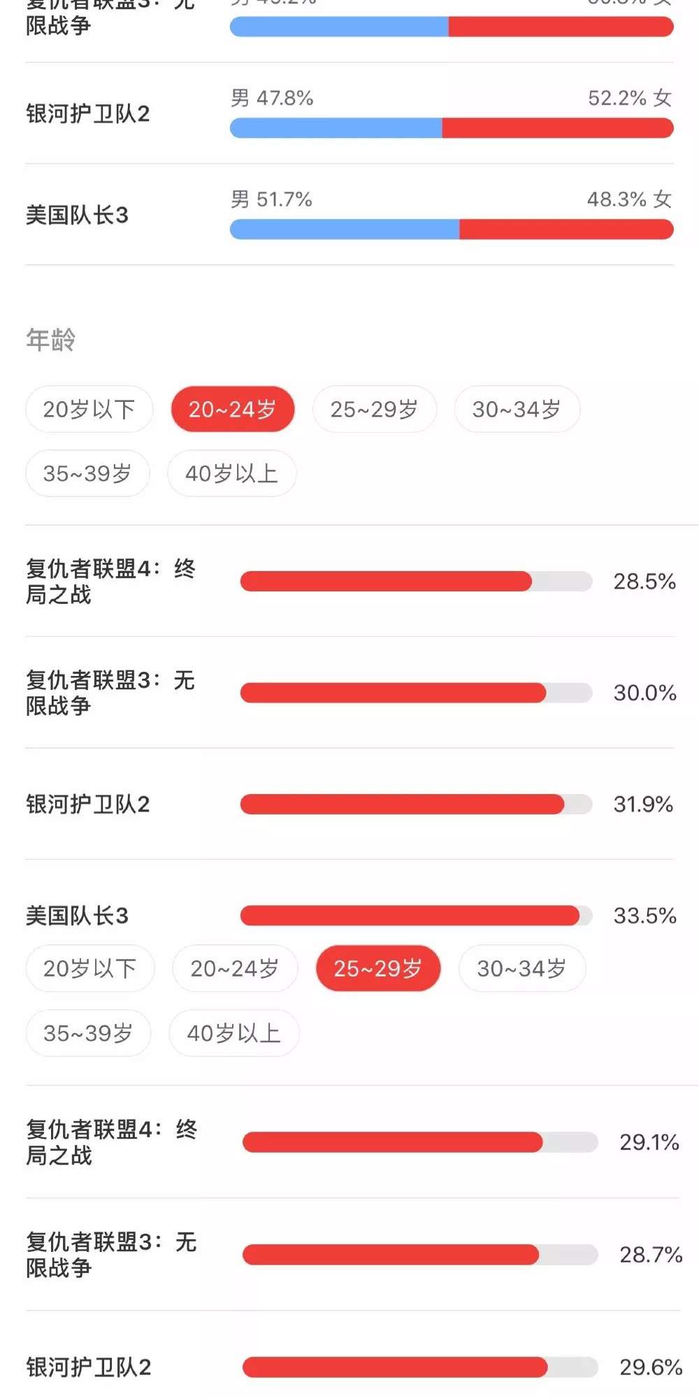 200亿总票房背后的“漫威中国经济学”：从《钢铁侠》的背水一战到《蜘蛛侠2》的一呼百应