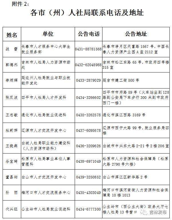 洮南市招聘12名高校毕业生，吉林省共招400名！！