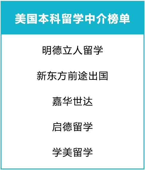 2019出国留学调查，留学国家、留学专业、留学机构大盘点