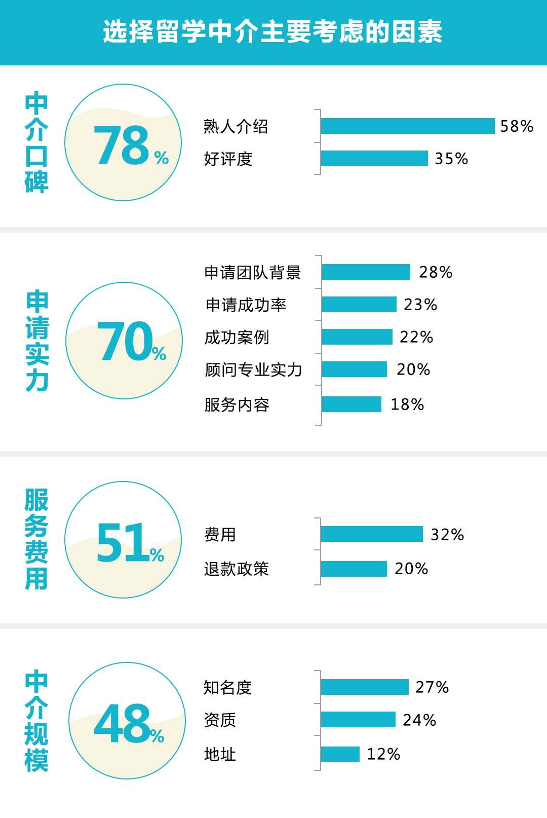 2019出国留学调查，留学国家、留学专业、留学机构大盘点