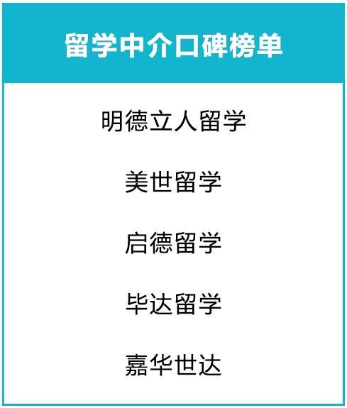 2019出国留学调查，留学国家、留学专业、留学机构大盘点