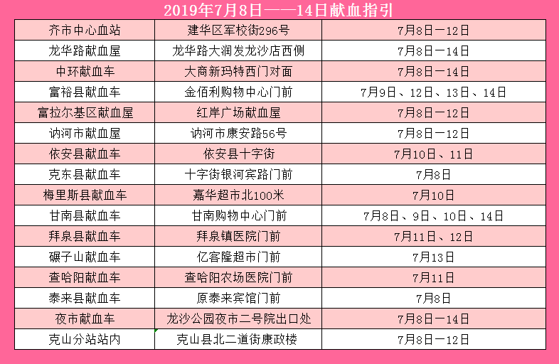 2019年7月8日——14日献血指引