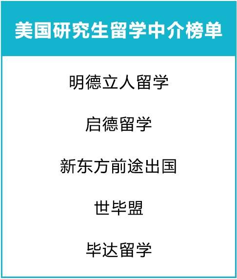 2019出国留学调查，留学国家、留学专业、留学机构大盘点