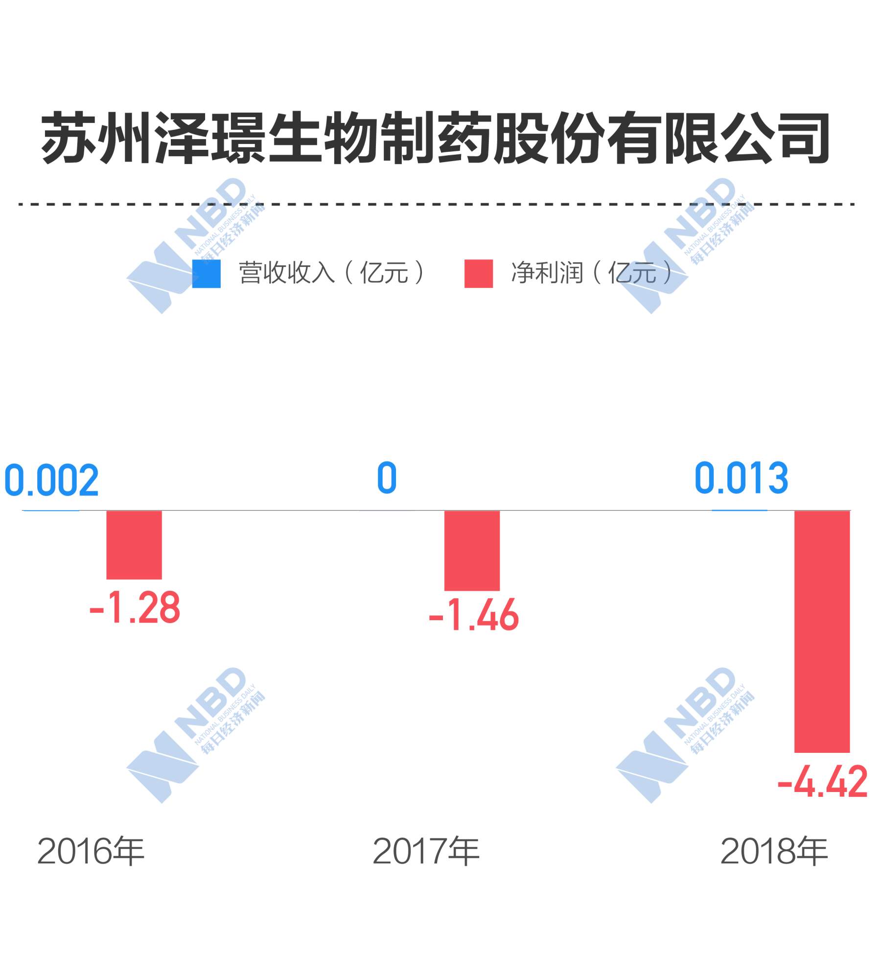 泽璟制药：首家选第五套标准冲刺科创板的公司