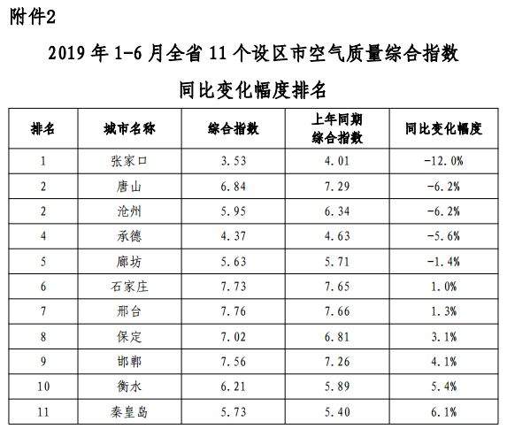 河北各市县大排名来了！玉田排名...