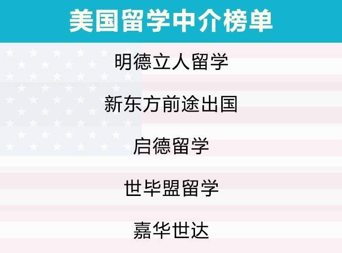 2019出国留学调查，留学国家、留学专业、留学机构大盘点