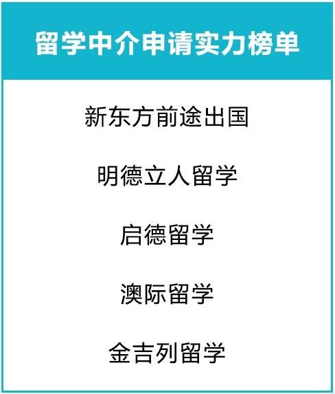 2019出国留学调查，留学国家、留学专业、留学机构大盘点