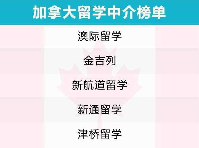 2019出国留学调查，留学国家、留学专业、留学机构大盘点