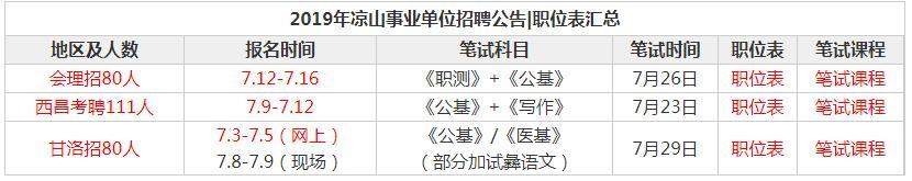 正式编制！凉山事业单位招271人，专科起报！