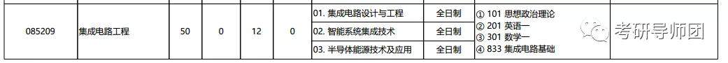 北京大学（北大）软件与微电子学院集成电路工程高分学长考研经验