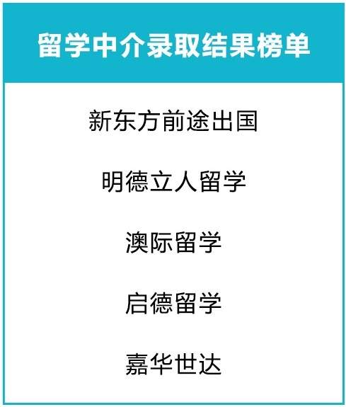 2019出国留学调查，留学国家、留学专业、留学机构大盘点