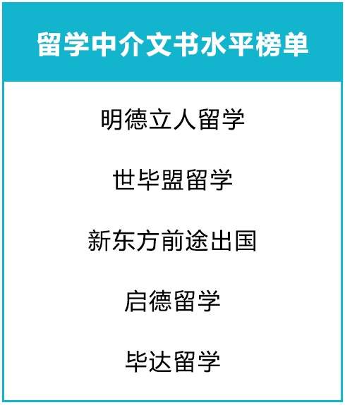 2019出国留学调查，留学国家、留学专业、留学机构大盘点