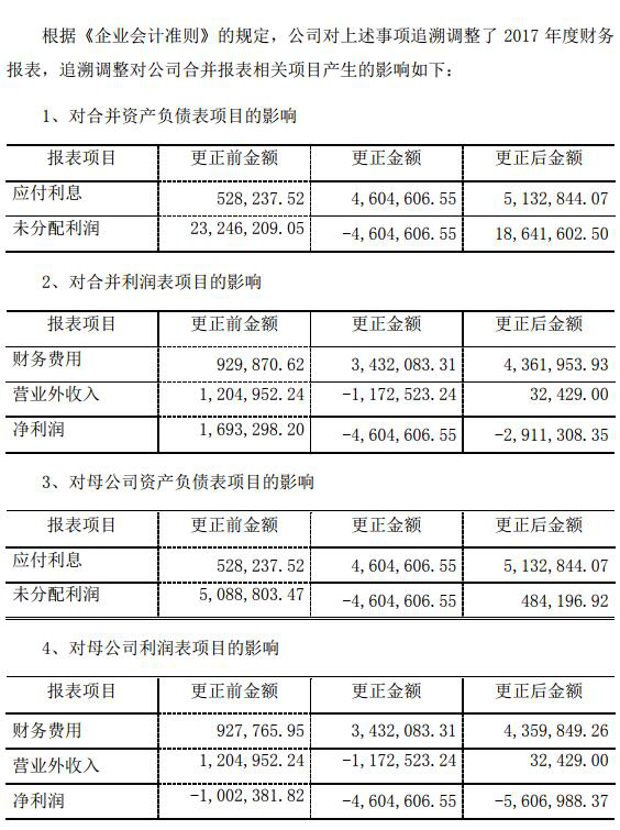 福鼎白茶涉嫌财务数据“掺水”证监会立案调查