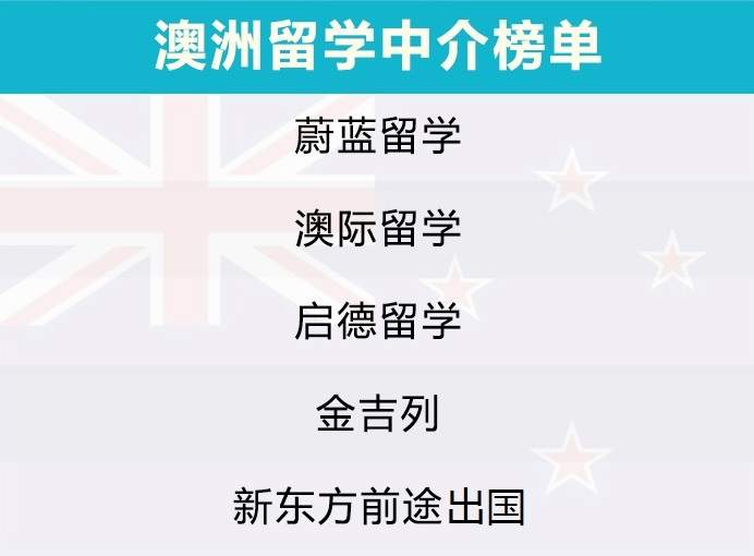 2019出国留学调查，留学国家、留学专业、留学机构大盘点