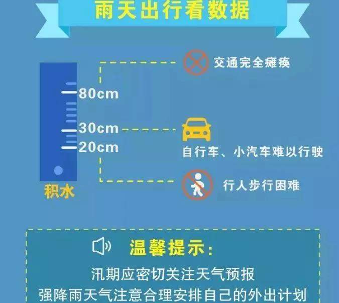 大雨！暴雨！昆明进入主汛期！感觉“大空调”已开启……