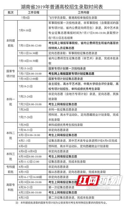 湖南2019年普通高校招生录取工作启动 各批次录取时间出炉