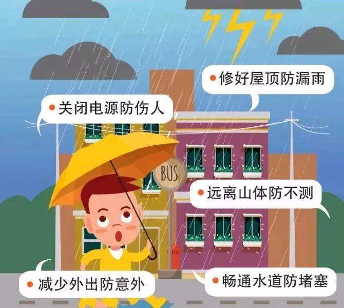 大雨！暴雨！昆明进入主汛期！感觉“大空调”已开启……