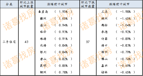 金华楼市下半年平稳开局，第27周金华二手房挂牌均价环比上涨0.49%