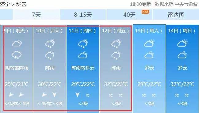 【1018知冷暖】小暑以后变蒸煮 好在本周还凉快 今日最高温29℃