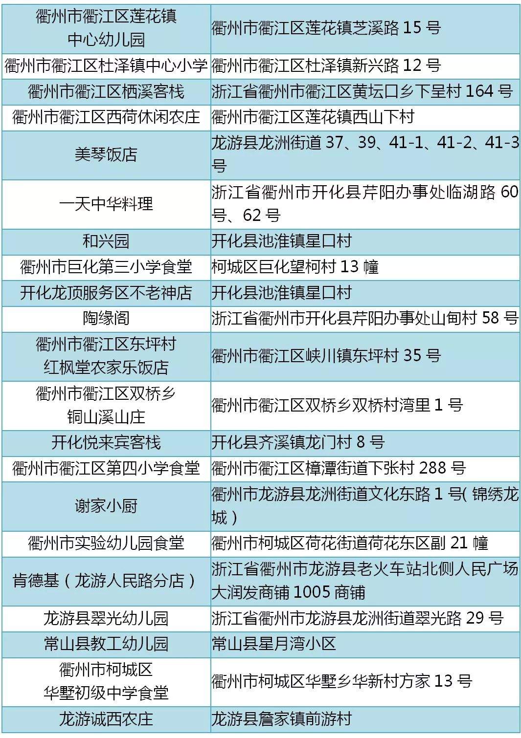 【热点】@所有人，在衢州这些商店、网店、餐饮、民宿……消费，放心~