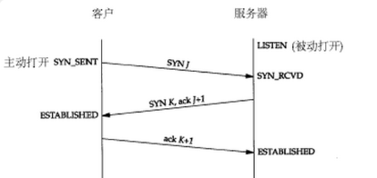 面试官，请别再问我3次握手与4次挥手了！