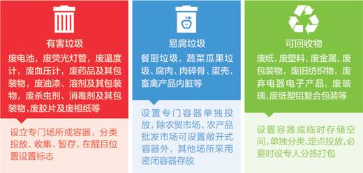 千亿级风口上的垃圾分类 网上现垃圾代扔业务