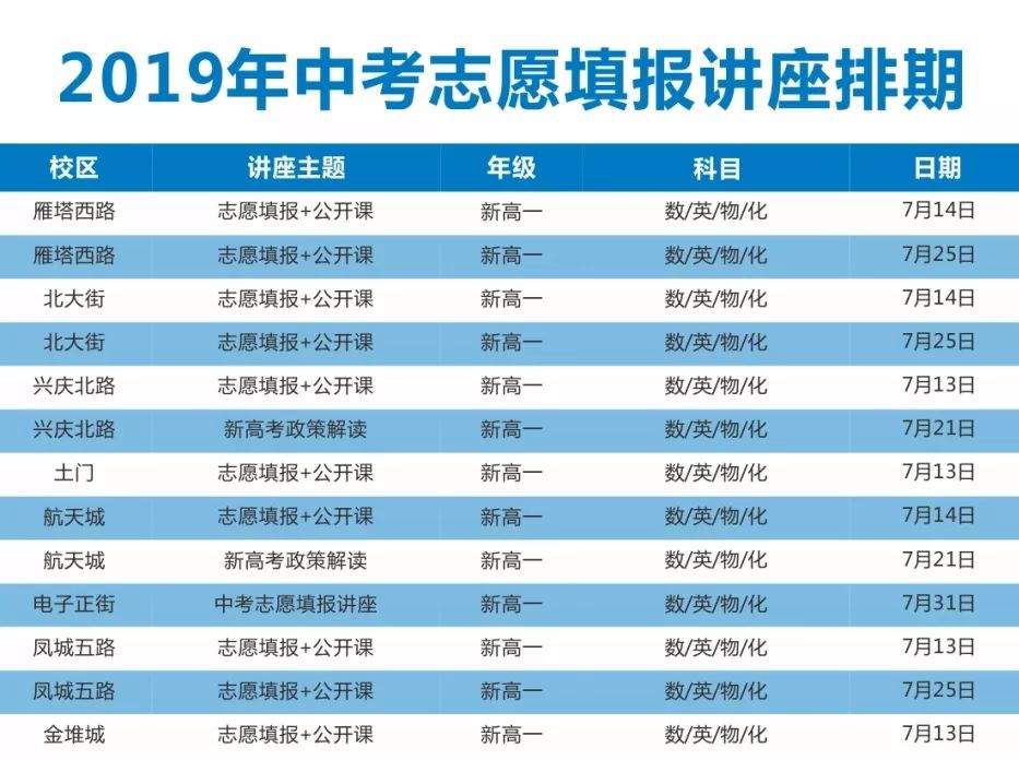 2019年西安市高中共招生50672人，相较去年，总招生人数减少420人。