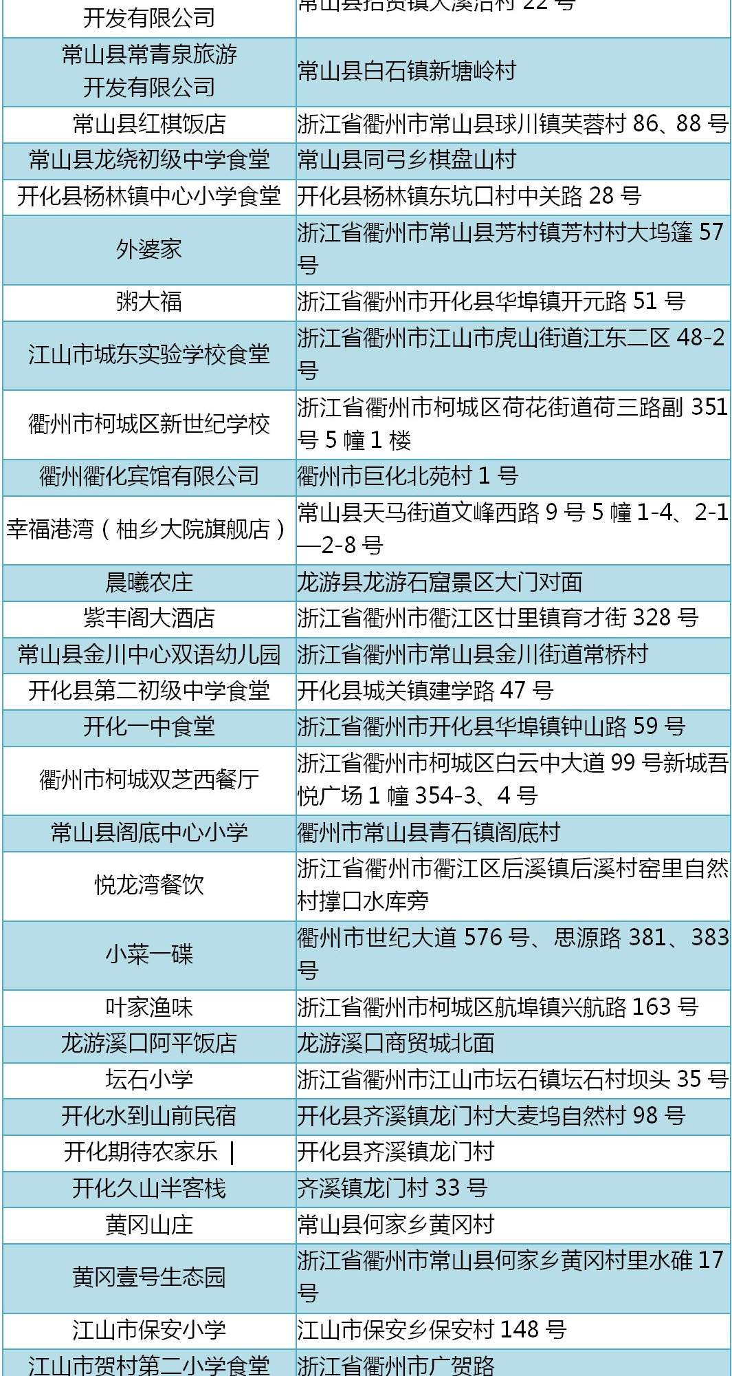 【热点】@所有人，在衢州这些商店、网店、餐饮、民宿……消费，放心~