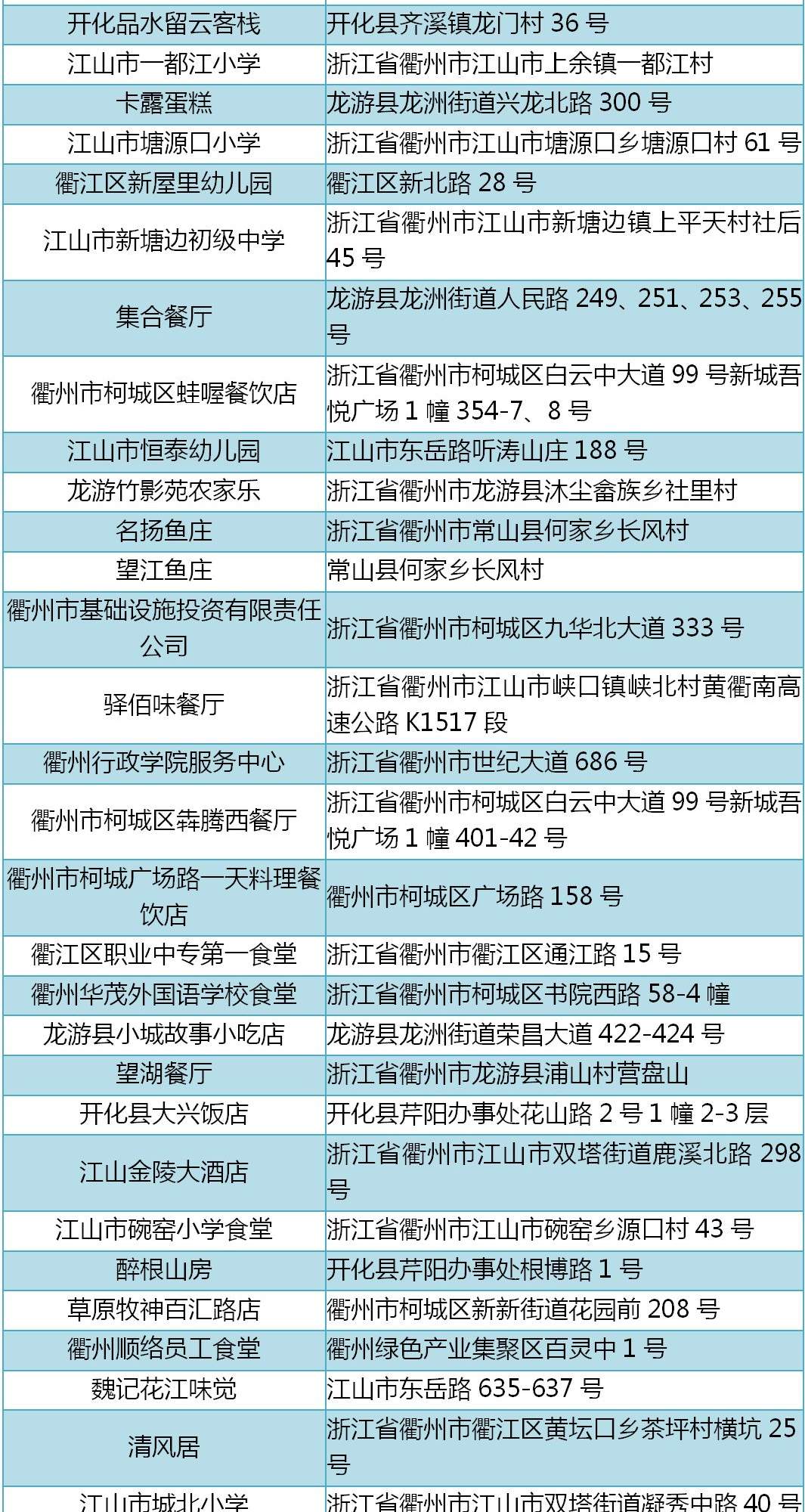 【热点】@所有人，在衢州这些商店、网店、餐饮、民宿……消费，放心~