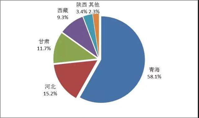 中国光储市场发展情况——发展现状篇