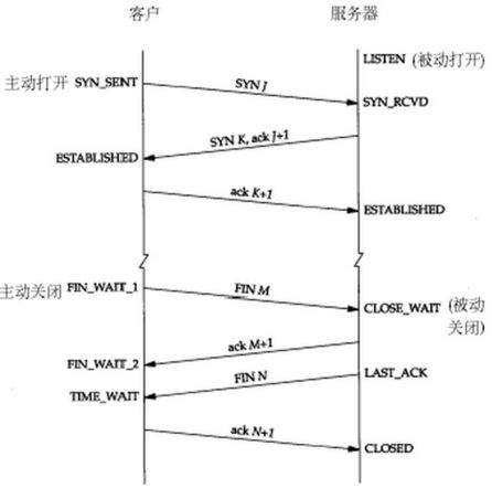 面试官，请别再问我3次握手与4次挥手了！