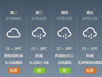 【1018知冷暖】小暑以后变蒸煮 好在本周还凉快 今日最高温29℃