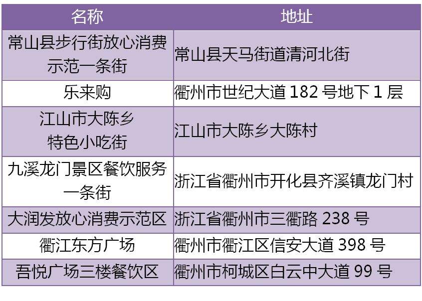 【热点】@所有人，在衢州这些商店、网店、餐饮、民宿……消费，放心~