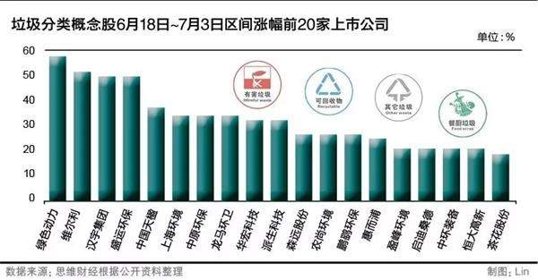 垃圾分类概念股暴涨众生相 谁是真正的“垃圾王”