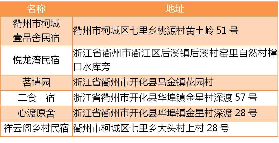 【热点】@所有人，在衢州这些商店、网店、餐饮、民宿……消费，放心~