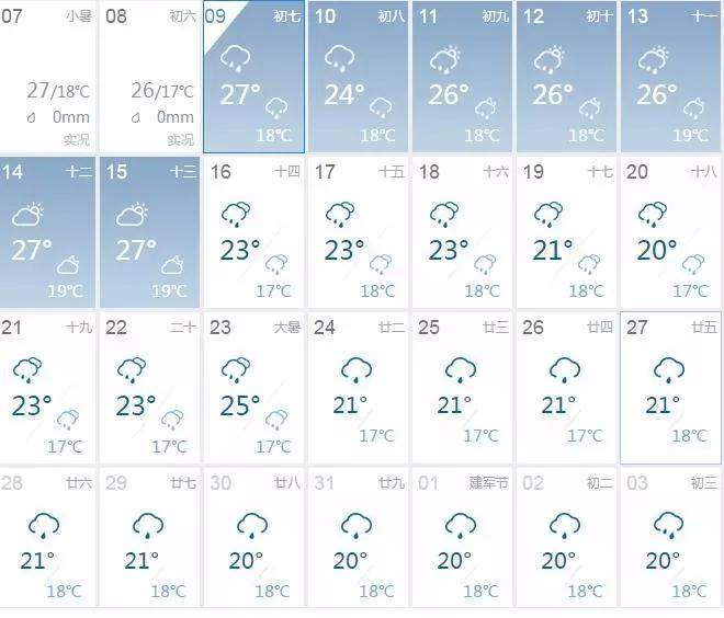 大雨！暴雨！昆明进入主汛期！感觉“大空调”已开启……