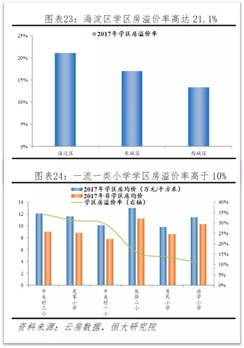 切记,不要乱买学区房