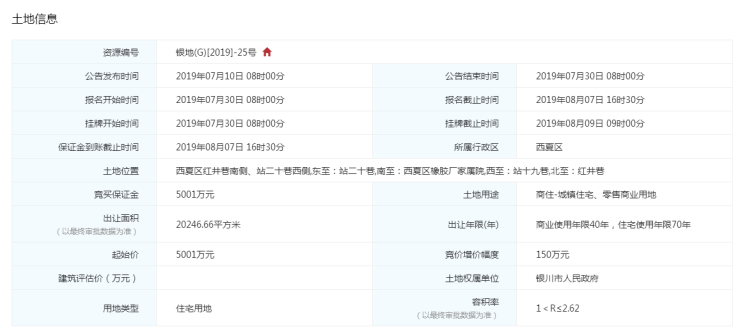 起拍价5001万!西夏区政府旁挂出一宗商住用地