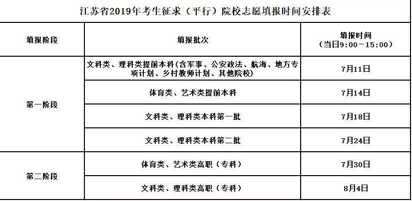 【海安微教育】快看！提前批本科院校平行志愿投档线公布