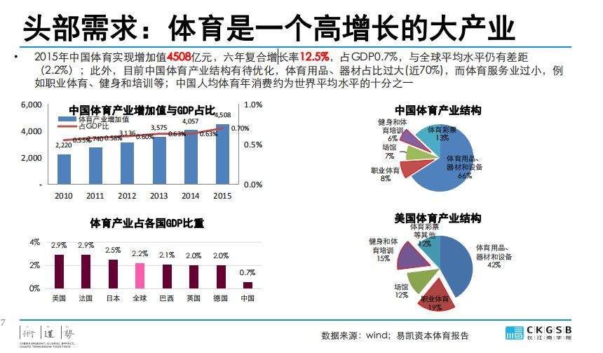 DBA专题研究：服装产业的挑战与发展