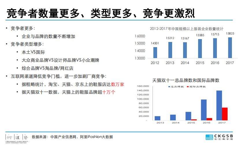 DBA专题研究：服装产业的挑战与发展