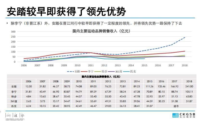 DBA专题研究：服装产业的挑战与发展