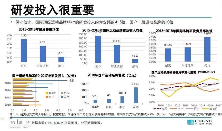 DBA专题研究：服装产业的挑战与发展