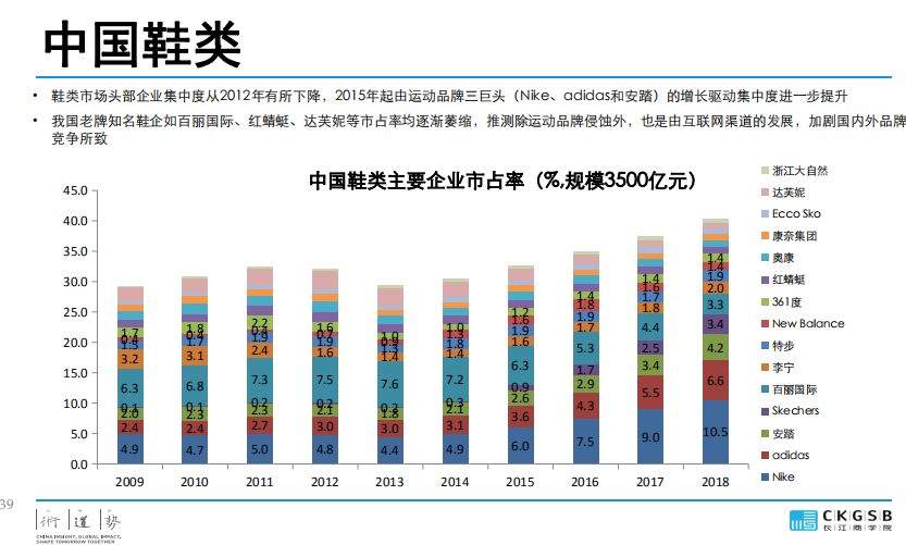 DBA专题研究：服装产业的挑战与发展