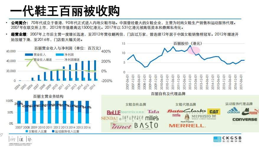 DBA专题研究：服装产业的挑战与发展