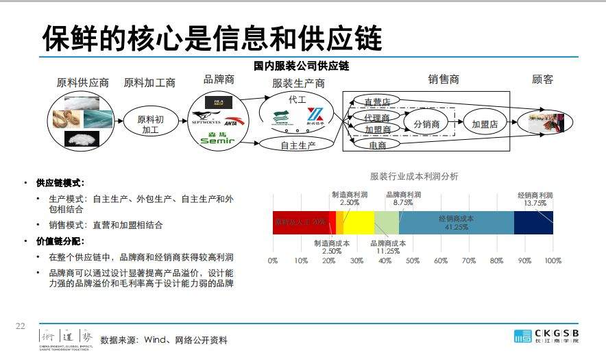 DBA专题研究：服装产业的挑战与发展