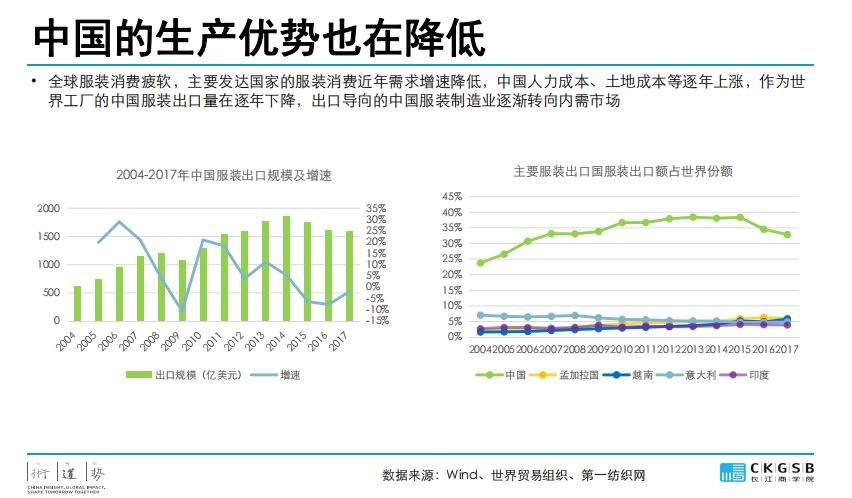 DBA专题研究：服装产业的挑战与发展