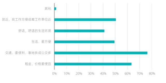 毕业季大城市租房难，高房租成最后一根稻草？租房自救指南来了